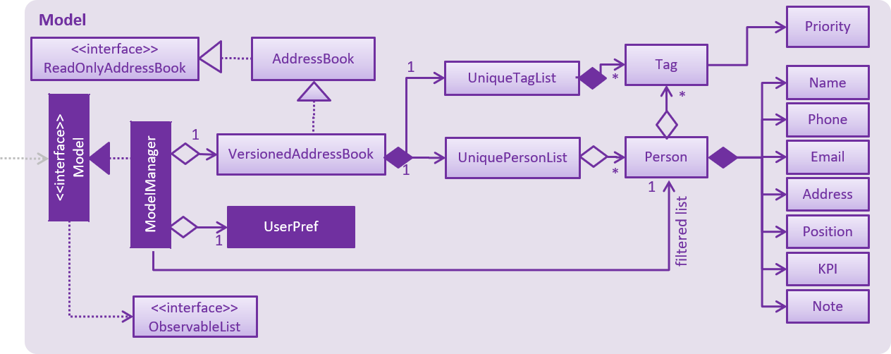 ModelClassDiagram