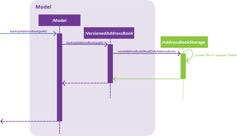 backupSequenceDiagramStorage