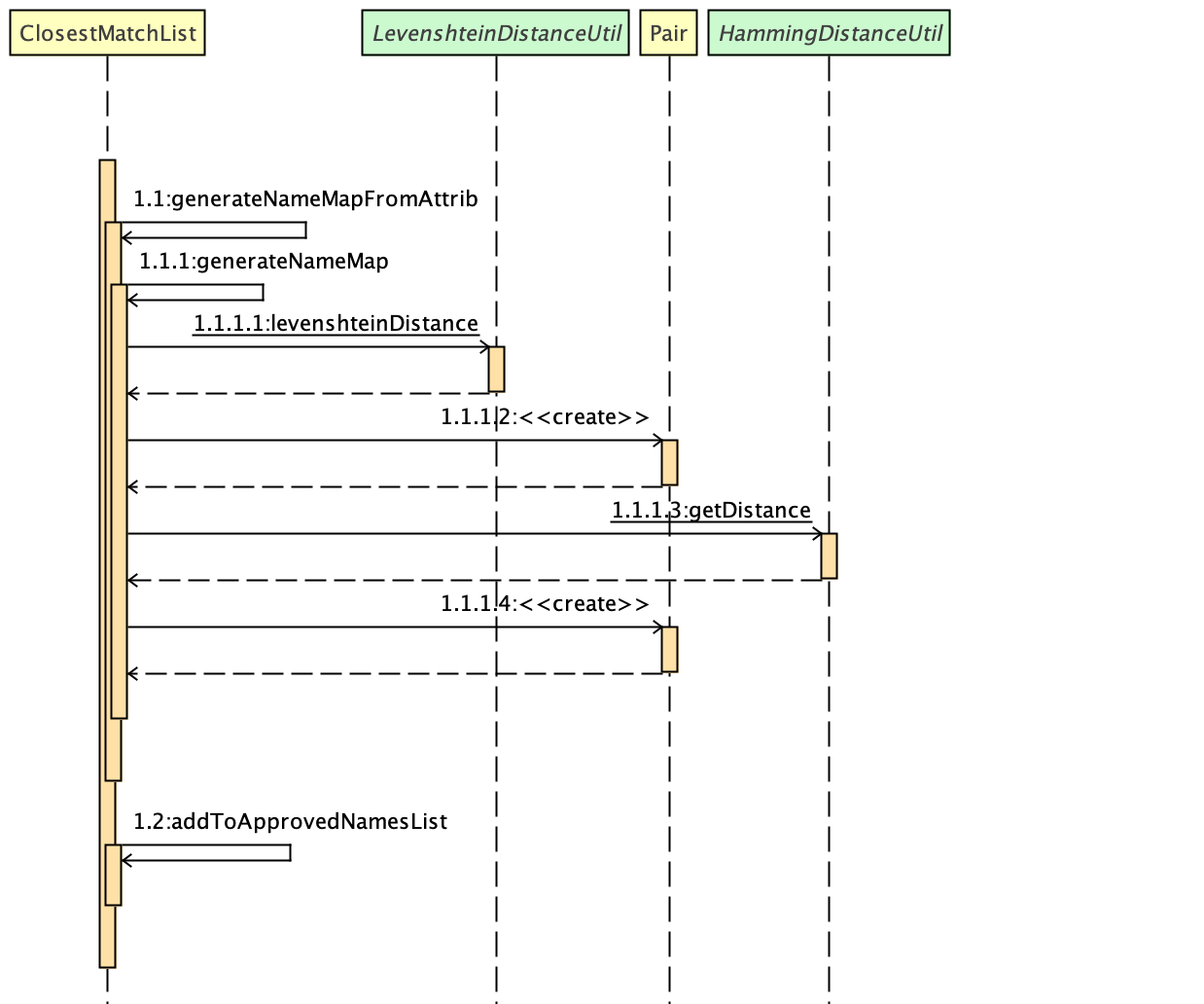 closestMatchList seq