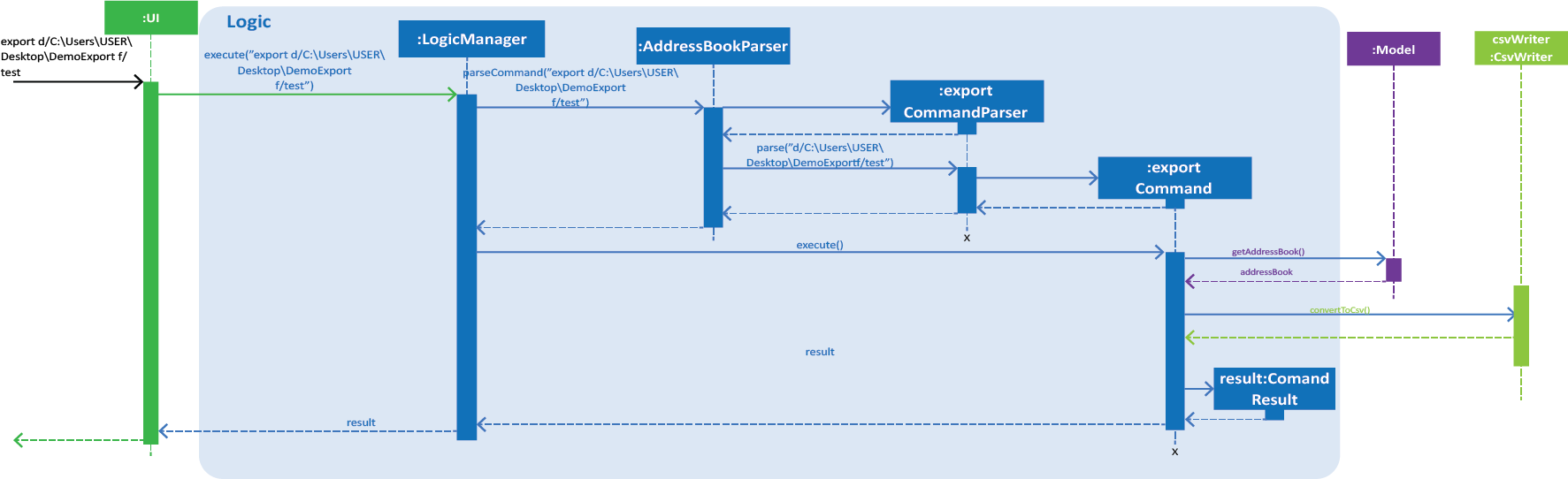 exportSequenceDiagramLogic