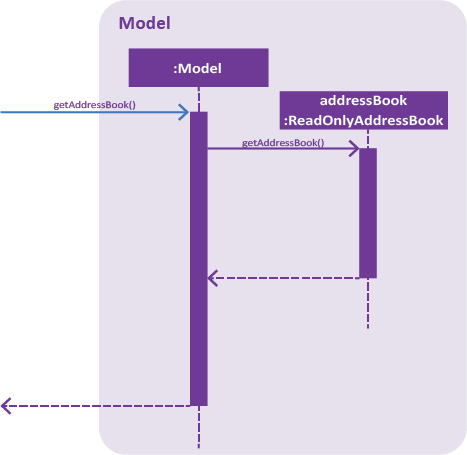 exportSequenceDiagramStorage