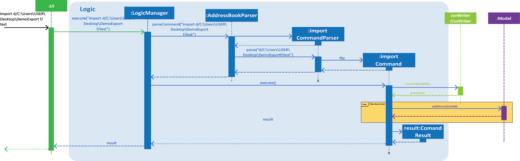 importSequenceDiagramLogic