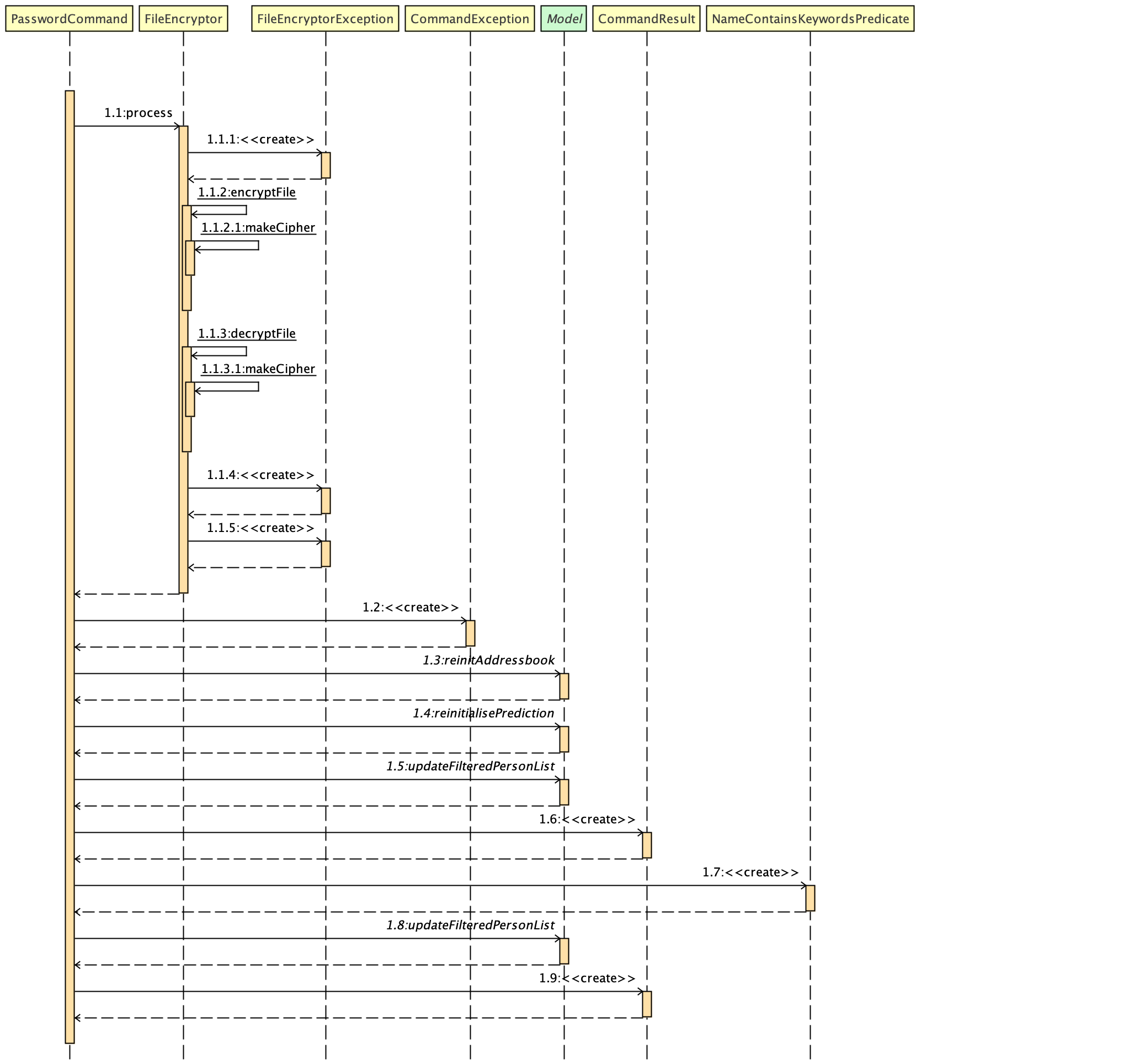 passwordCommand seq