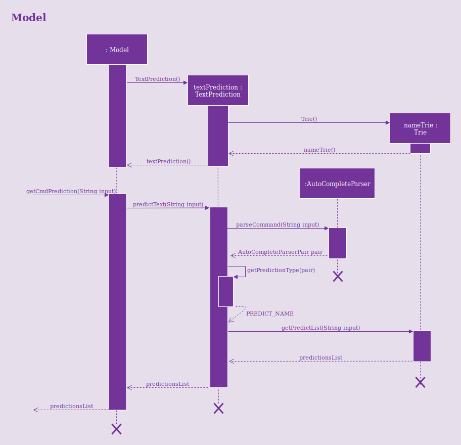 predictText sequence