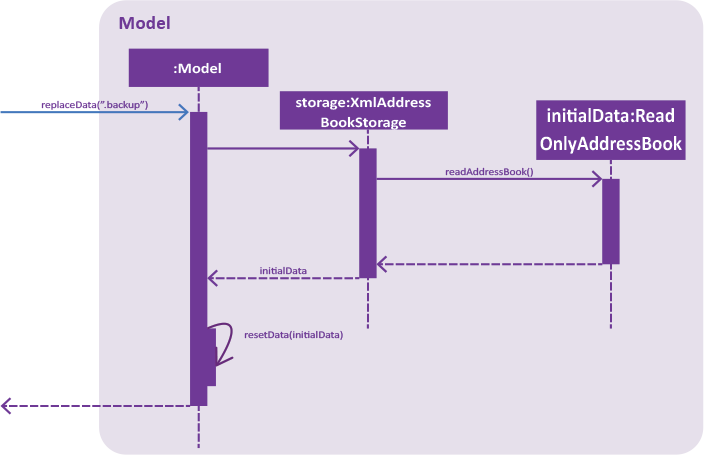 restoreSequenceDiagramStorage