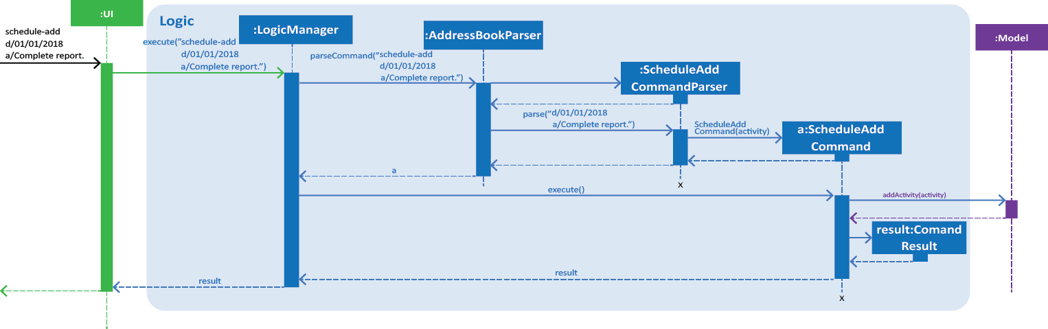 scheduleAddSequenceDiagramLogic