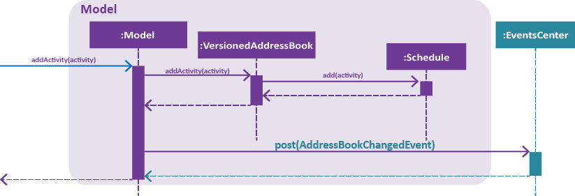 scheduleAddSequenceDiagramStorage