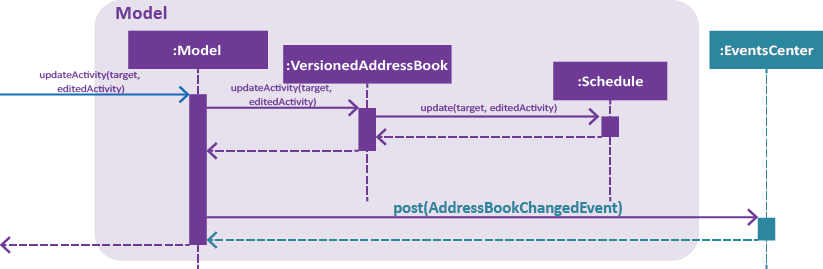 scheduleEditSequenceDiagramStorage